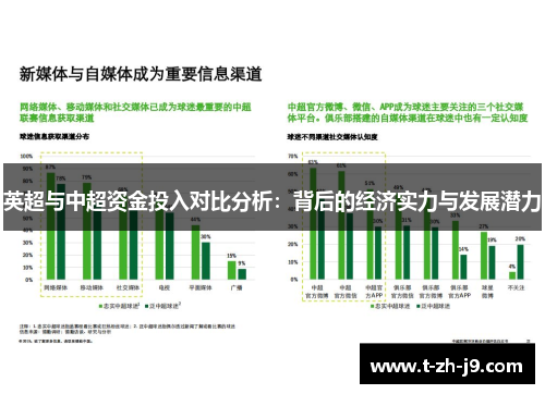 英超与中超资金投入对比分析：背后的经济实力与发展潜力