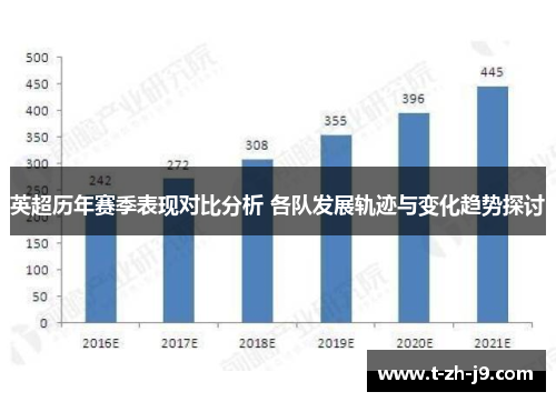 英超历年赛季表现对比分析 各队发展轨迹与变化趋势探讨