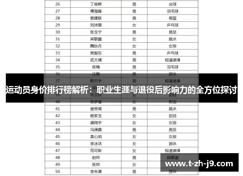 运动员身价排行榜解析：职业生涯与退役后影响力的全方位探讨