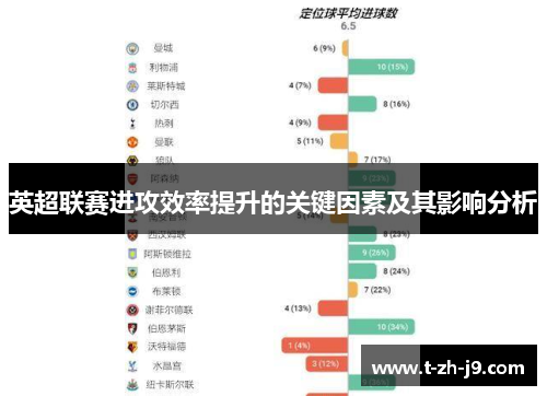 英超联赛进攻效率提升的关键因素及其影响分析