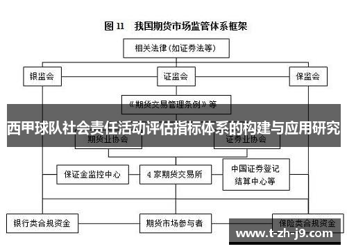 西甲球队社会责任活动评估指标体系的构建与应用研究