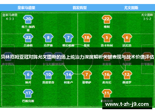 贝林厄姆亚冠对阵尤文图斯的场上统治力深度解析关键表现与战术价值评估