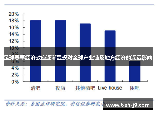 足球赛事经济效应逐渐显现对全球产业链及地方经济的深远影响