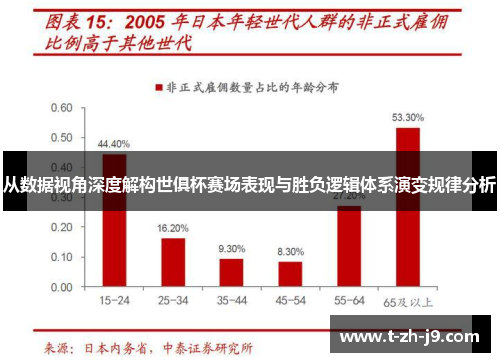 从数据视角深度解构世俱杯赛场表现与胜负逻辑体系演变规律分析