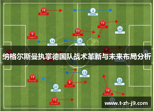 纳格尔斯曼执掌德国队战术革新与未来布局分析