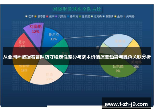 从亚洲杯数据看各队防守稳定性差异与战术价值演变趋势与胜负关联分析